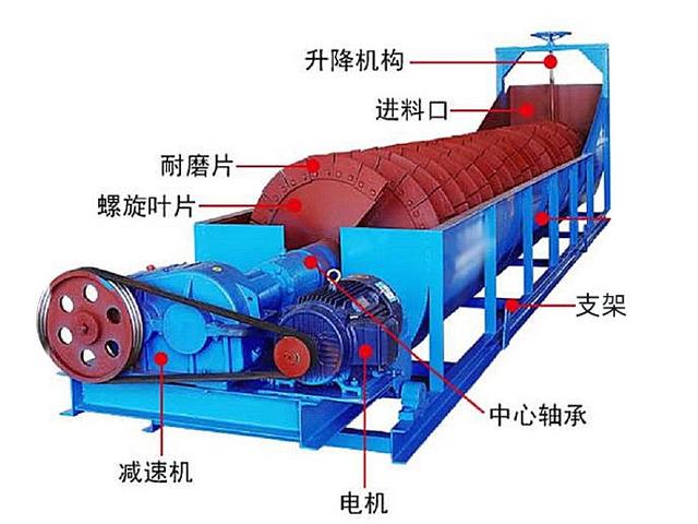 螺旋洗砂機堵料怎么辦(圖2) 螺旋洗砂機堵料怎么辦(圖2)