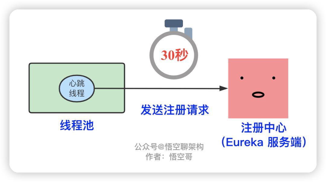 唐太宗把微服務的“心跳機制”玩到了極致！(圖4)