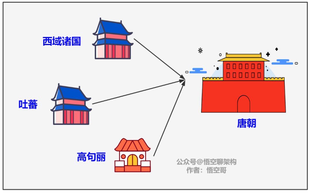唐太宗把微服務的“心跳機制”玩到了極致！(圖2)