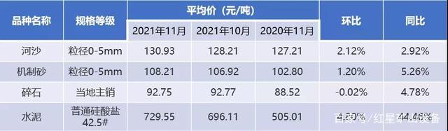 最新消息，砂石價格呈上漲趨勢！投資機制砂生產你得知道這些(圖1)