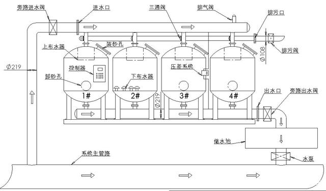 淺層砂過(guò)濾器操作步驟(圖2) 淺層砂過(guò)濾器操作步驟(圖2)
