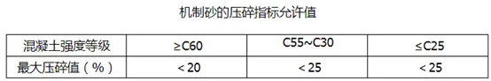 生產(chǎn)高品質(zhì)機(jī)制砂的6個(gè)訣竅,缺一不可(圖4) 生產(chǎn)高品質(zhì)機(jī)制砂的6個(gè)訣竅,缺一不可(圖4)