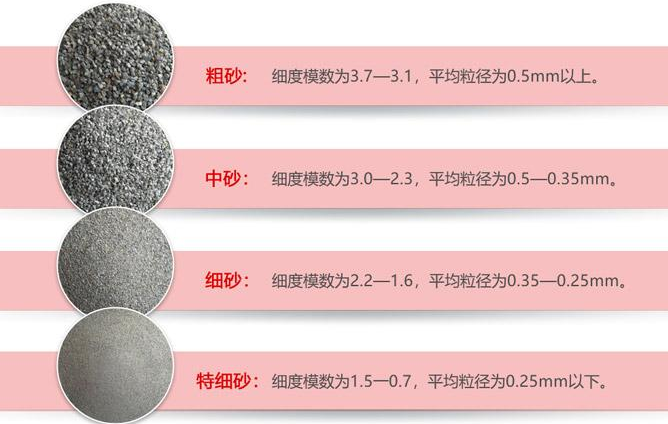 生產(chǎn)高品質(zhì)機(jī)制砂的6個(gè)訣竅,缺一不可(圖3) 生產(chǎn)高品質(zhì)機(jī)制砂的6個(gè)訣竅,缺一不可(圖3)
