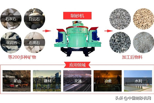 制砂生產線設備價格不一致，為何差別這么大？原來是這4個原因(圖3)