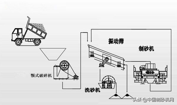 為什么煤矸石制砂這么火？看完這3大優勢就知道了(圖3)