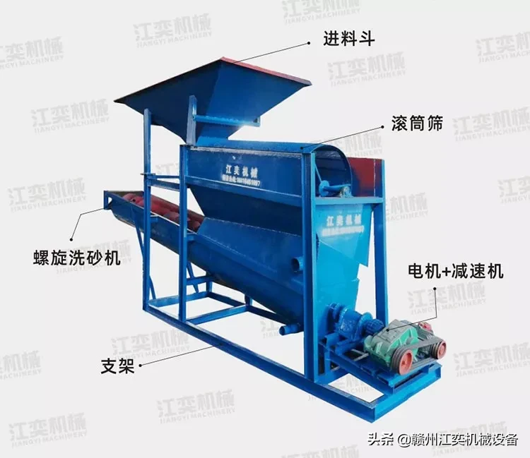 集成篩沙洗沙上料三個功能，這個設備很受客戶歡迎(圖2)