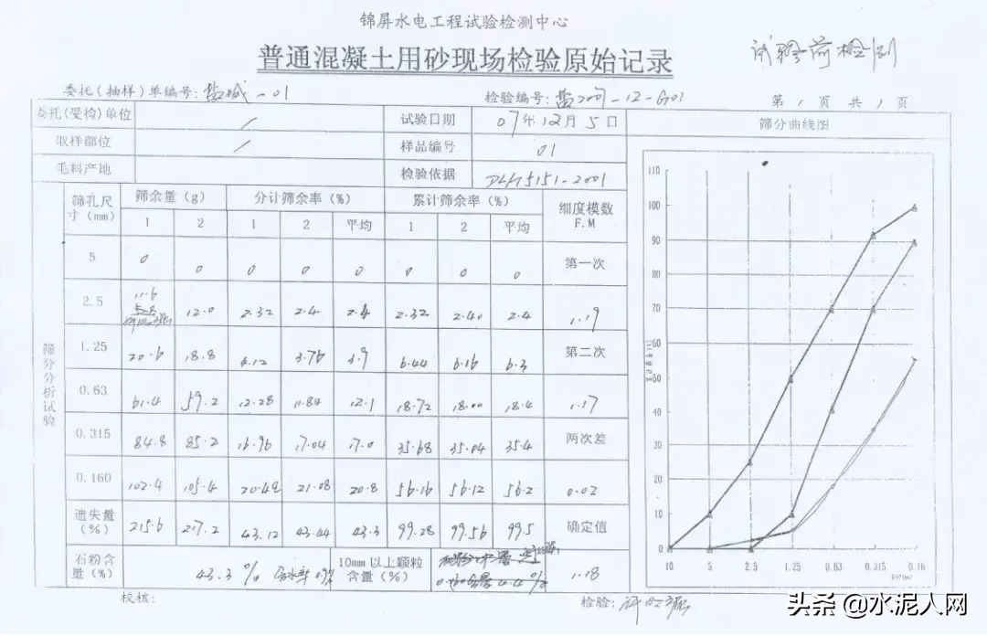 值得借鑒！葛洲壩集團水電站項目機制砂含粉量高的解決經驗！(圖5)