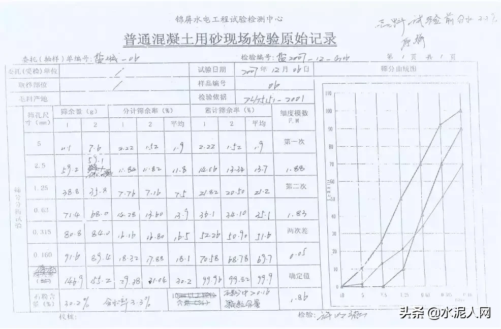 值得借鑒！葛洲壩集團水電站項目機制砂含粉量高的解決經驗！(圖7)