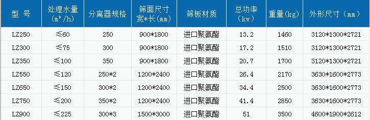 洗砂廠如何配置細沙回收機更合理,設備相關介紹(圖2) 洗砂廠如何配置細沙回收機更合理,設備相關介紹(圖2)
