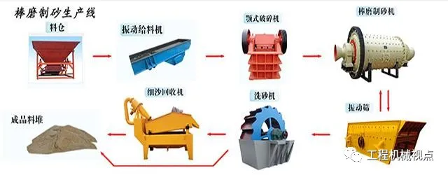 棒磨機制砂VS立軸沖擊破制砂，怎么選？各有什么優缺點？(圖2)