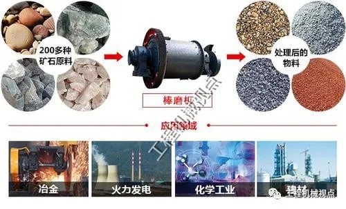 棒磨機制砂VS立軸沖擊破制砂，怎么選？各有什么優缺點？(圖3)