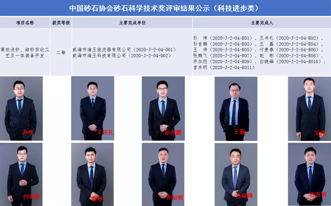 砂石科技獎(jiǎng)獲獎(jiǎng)項(xiàng)目報(bào)道—高效洗砂、細(xì)砂回收工藝及一體裝備開發(fā)(圖4) 砂石科技獎(jiǎng)獲獎(jiǎng)項(xiàng)目報(bào)道—高效洗砂、細(xì)砂回收工藝及一體裝備開發(fā)(圖4)