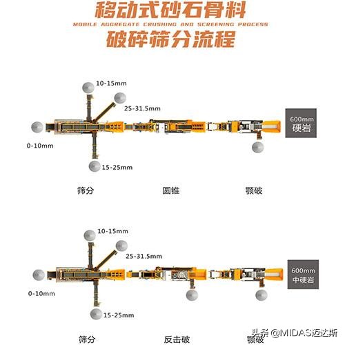 硬巖破碎很發(fā)愁?來(lái)看看這條花崗巖破碎生產(chǎn)線(圖2) 硬巖破碎很發(fā)愁?來(lái)看看這條花崗巖破碎生產(chǎn)線(圖2)