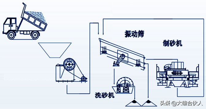 湖北省宜昌市洗砂場(chǎng),帶式壓濾機(jī)泥漿脫水處理現(xiàn)場(chǎng)(圖2) 湖北省宜昌市洗砂場(chǎng),帶式壓濾機(jī)泥漿脫水處理現(xiàn)場(chǎng)(圖2)