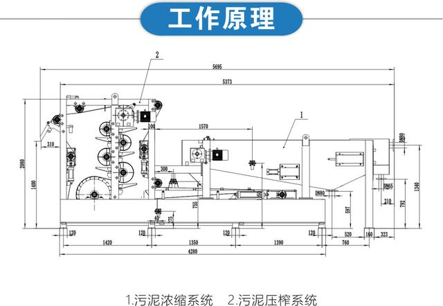 帶式壓濾機(jī)處理洗砂污水污泥方案(圖2) 帶式壓濾機(jī)處理洗砂污水污泥方案(圖2)