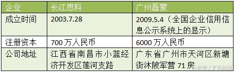長江思科vs廣州磊蒙，完善的服務有助于提高市場競爭力(圖1)