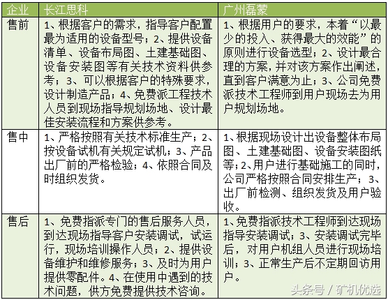 長江思科vs廣州磊蒙，完善的服務有助于提高市場競爭力(圖5)