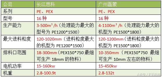 長江思科vs廣州磊蒙，完善的服務有助于提高市場競爭力(圖8)