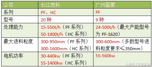長江思科vs廣州磊蒙，完善的服務有助于提高市場競爭力(圖11)