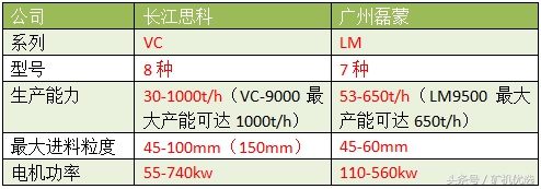 長江思科vs廣州磊蒙，完善的服務有助于提高市場競爭力(圖19)