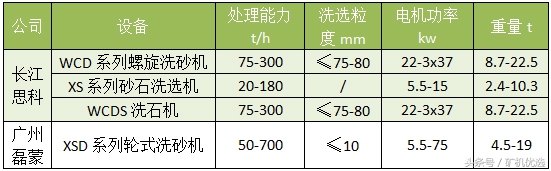 長江思科vs廣州磊蒙，完善的服務有助于提高市場競爭力(圖22)