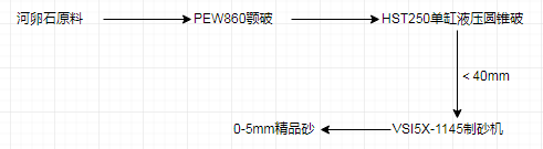4種時(shí)產(chǎn)300t制砂生產(chǎn)線配置方案，總有一款適合你！(圖5)