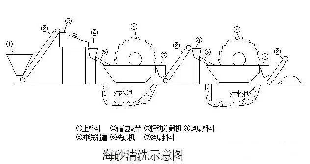 關于機制砂、中砂、海砂、砂率砂含量小會有什么后果？(圖1)