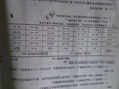 關于機制砂、中砂、海砂、砂率砂含量小會有什么后果？(圖3)