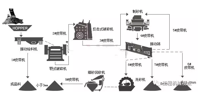 科普石灰石在機制砂中的應用優勢(圖2)