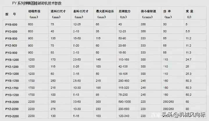 60萬噸砂石生產線怎么配置？(圖4)