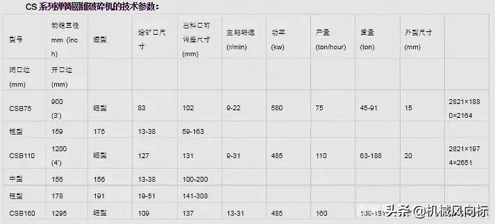 60萬噸砂石生產線怎么配置？(圖5)