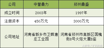 礦企尖峰對決，中譽鼎力和鄭州鼎盛的瑜亮之爭(圖1)