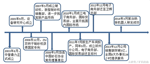 礦企尖峰對決，中譽鼎力和鄭州鼎盛的瑜亮之爭(圖2)