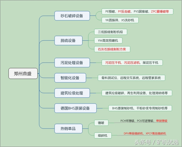 礦企尖峰對決，中譽鼎力和鄭州鼎盛的瑜亮之爭(圖7)