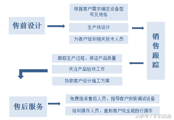 礦企尖峰對決，中譽鼎力和鄭州鼎盛的瑜亮之爭(圖18)