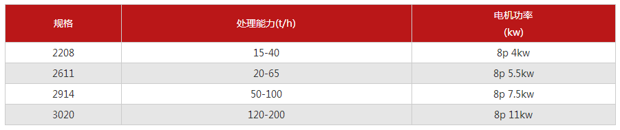大型號輪式洗砂機每天能洗多少噸物料?(圖2) 大型號輪式洗砂機每天能洗多少噸物料?(圖2)