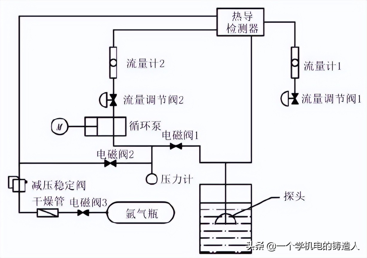 「專家視野」鑄造生產過程在線快速檢測技術研究及應用進展(圖2)