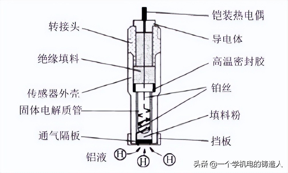 「專家視野」鑄造生產過程在線快速檢測技術研究及應用進展(圖5)