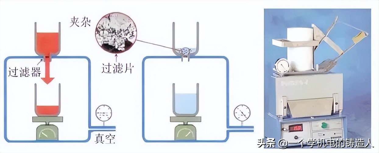 「專家視野」鑄造生產過程在線快速檢測技術研究及應用進展(圖9)