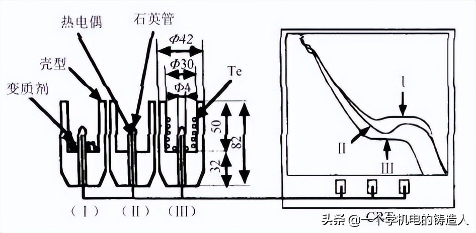 「專家視野」鑄造生產過程在線快速檢測技術研究及應用進展(圖16)