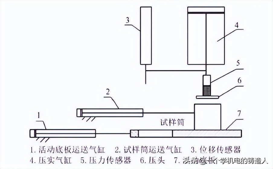「專家視野」鑄造生產過程在線快速檢測技術研究及應用進展(圖20)