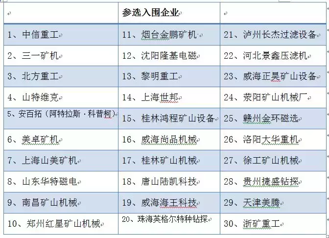 你家產品牛！服務好！口碑好！來看看礦山人評選的最滿意礦山企業(圖2)
