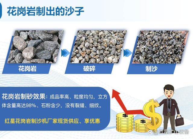 花崗巖制的沙子叫什么沙?用什么設(shè)備好?(圖2) 花崗巖制的沙子叫什么沙?用什么設(shè)備好?(圖2)