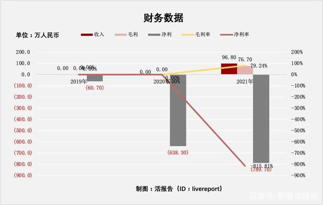 花崗巖礦業(yè)公司「漢隆集團」遞表港交所，毛利近八成！(圖4)