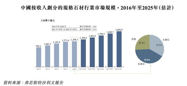 花崗巖礦業(yè)公司「漢隆集團」遞表港交所，毛利近八成！(圖5)