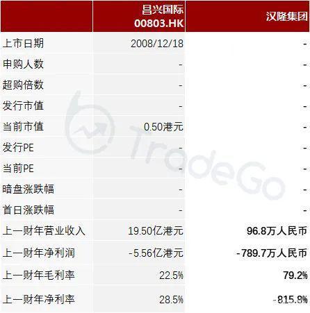 花崗巖礦業(yè)公司「漢隆集團」遞表港交所，毛利近八成！(圖8)