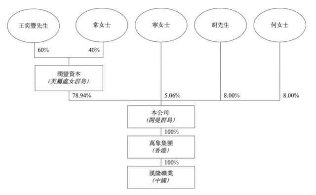 花崗巖礦業(yè)公司「漢隆集團」遞表港交所，毛利近八成！(圖9)