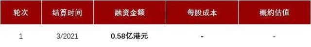 花崗巖礦業(yè)公司「漢隆集團」遞表港交所，毛利近八成！(圖10)
