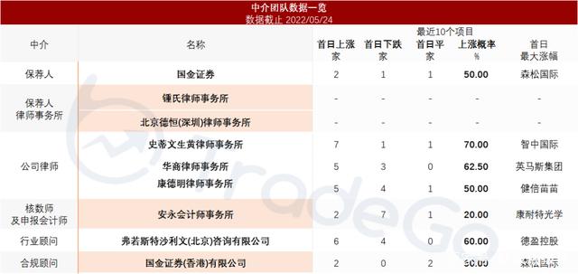 花崗巖礦業(yè)公司「漢隆集團」遞表港交所，毛利近八成！(圖11)