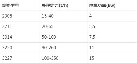 小型洗砂機器有哪幾種？(圖3)
